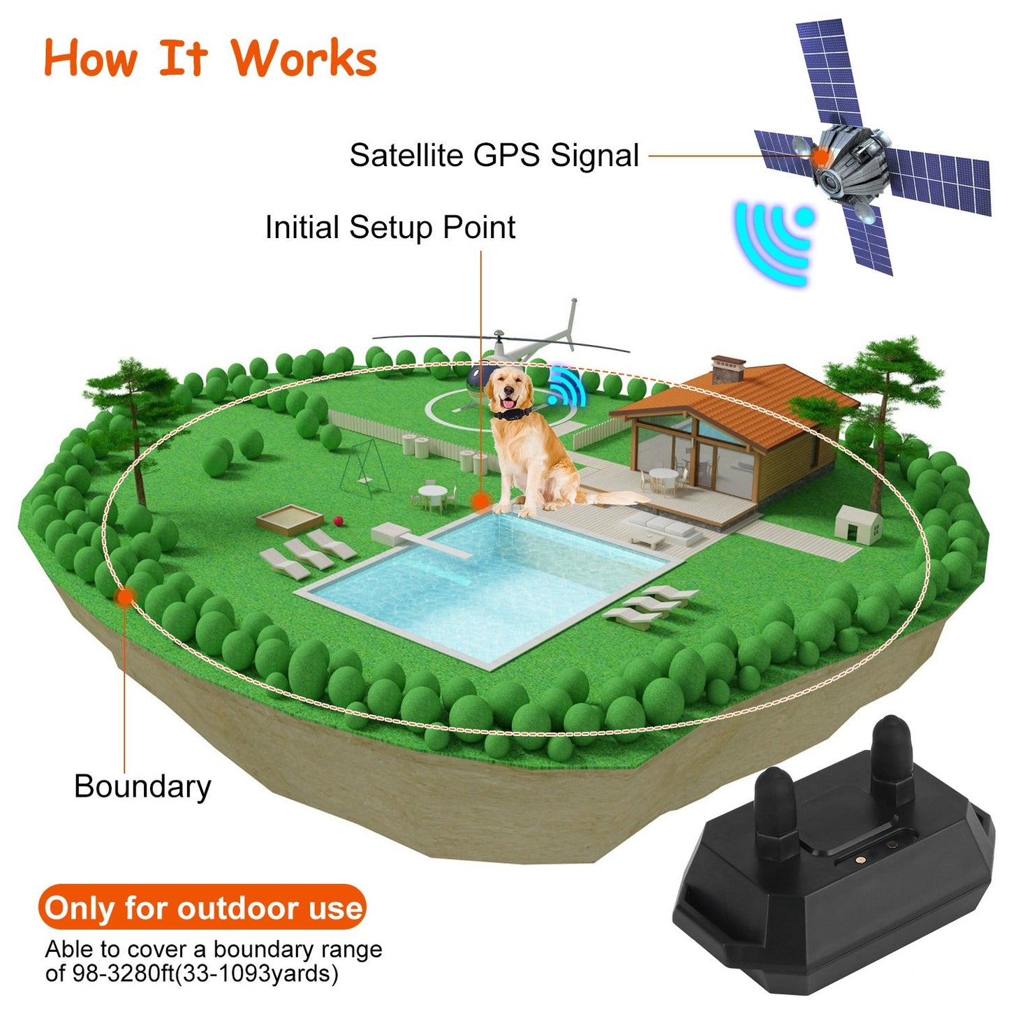 PupGuardian GPS Wireless Dog Fence – Safe & Secure Freedom for Your Dog