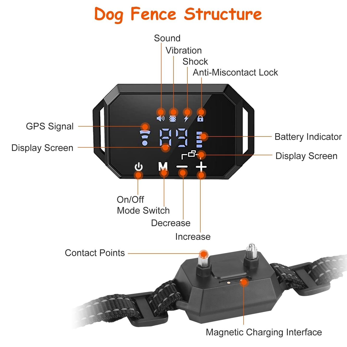 PupGuardian GPS Wireless Dog Fence – Safe & Secure Freedom for Your Dog