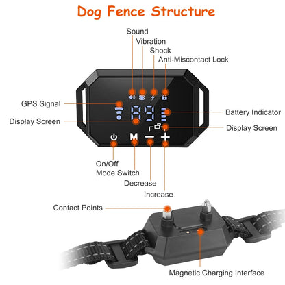 PupGuardian GPS Wireless Dog Fence – Safe & Secure Freedom for Your Dog